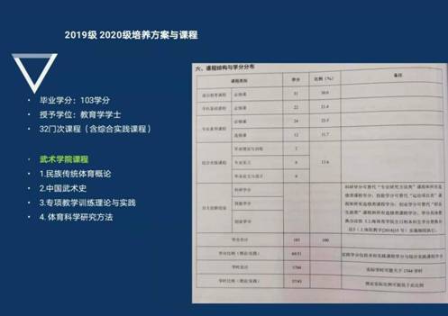 2138CC太阳集团结构